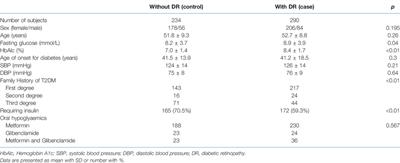 The E23K Polymorphism of KCNJ11 and Diabetic Retinopathy in Northern Iran